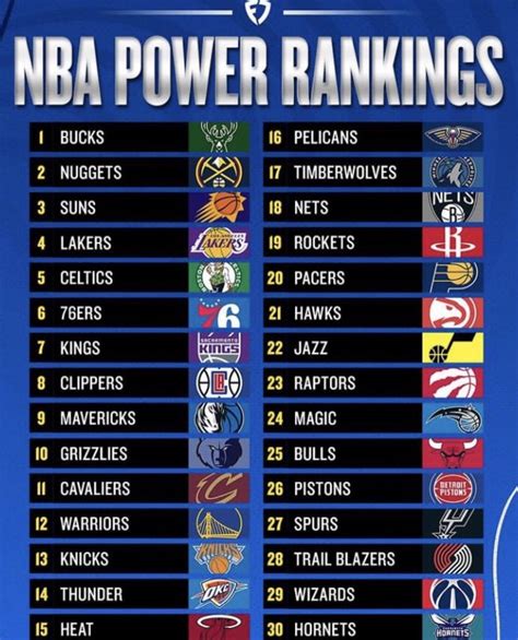 nba rankings